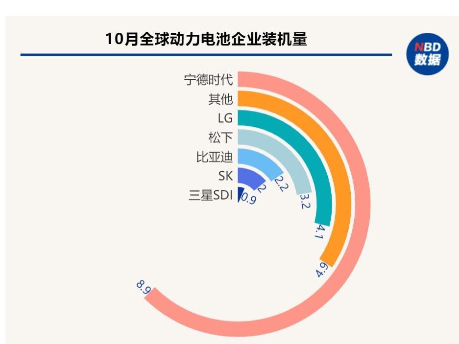 小鹏,广汽集团,长安,奔驰,大众