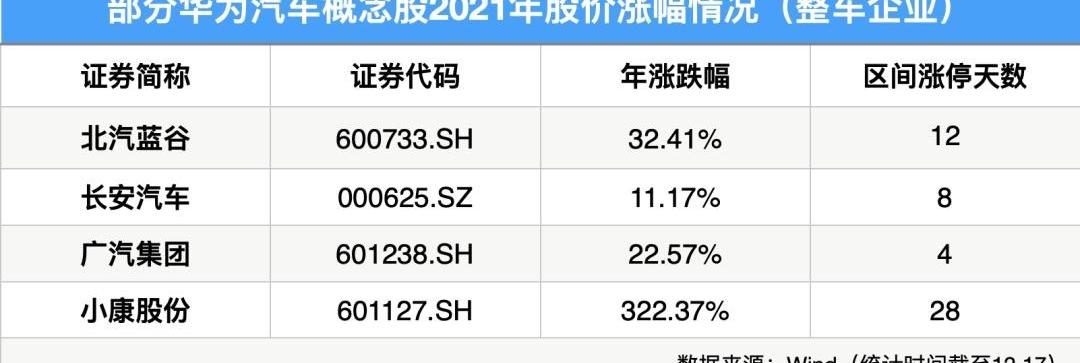 小鹏,广汽集团,长安,奔驰,大众