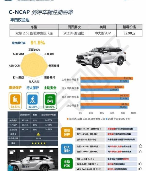 汉,汉兰达,丰田,宝马,比亚迪