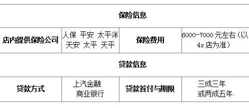别克,昂科拉