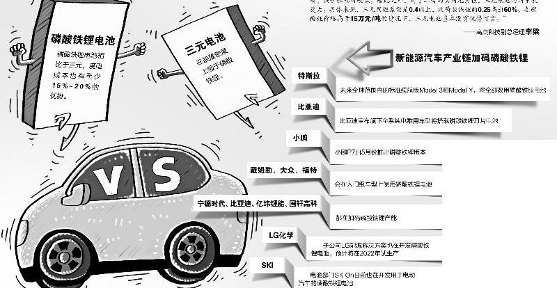 比亚迪,特斯拉,福特,Model 3,Model Y