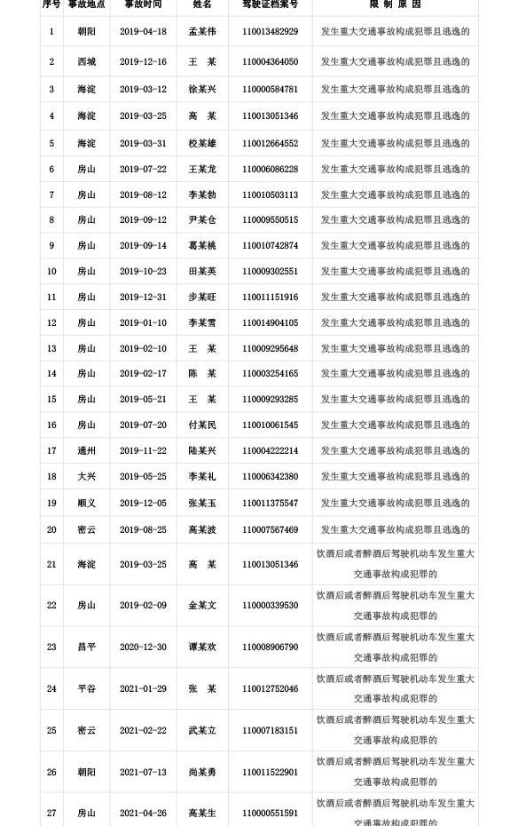 北京,别克