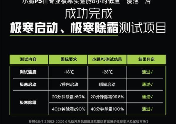 小鹏,小鹏P5,远程