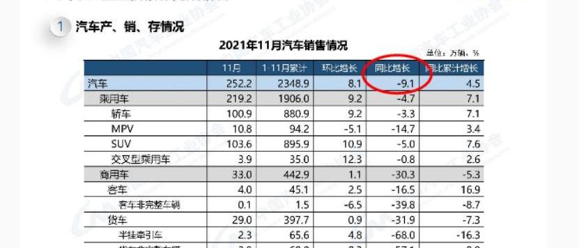 小鹏,比亚迪,发现