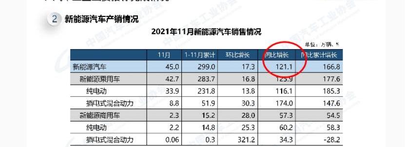 小鹏,比亚迪,发现