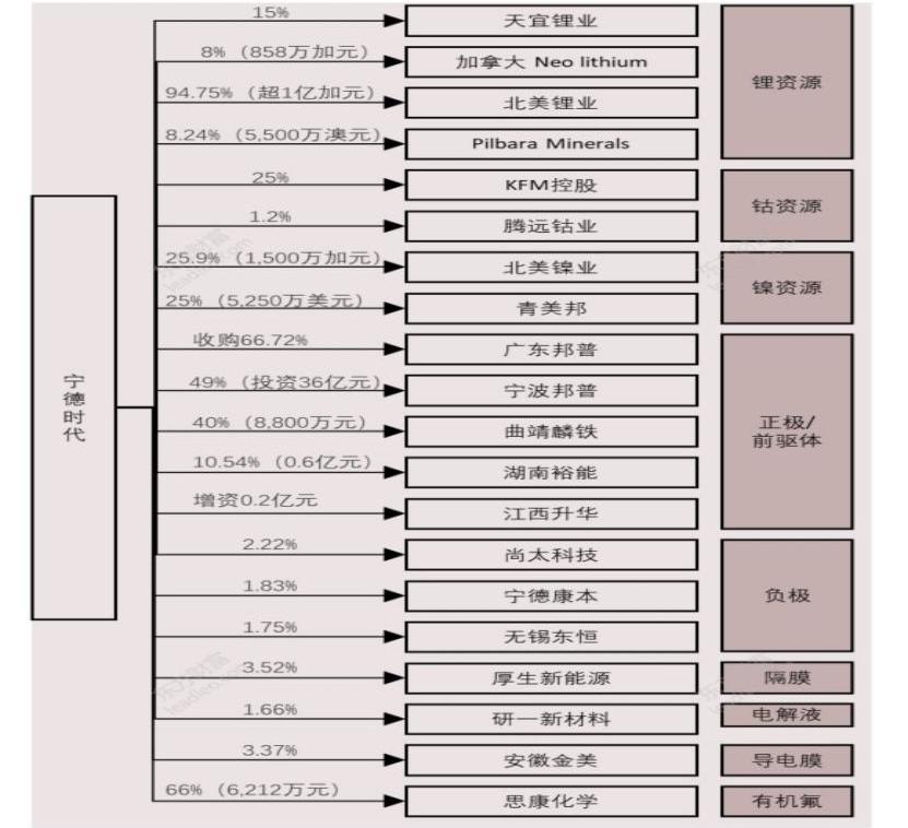小鹏,比亚迪,发现