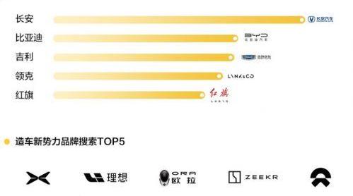 奥迪,宝马,长安,哈弗,哈弗H6