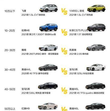 奥迪,宝马,长安,哈弗,哈弗H6