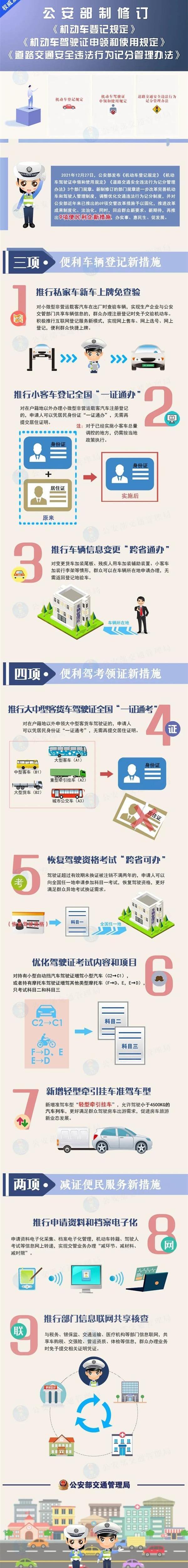 发现