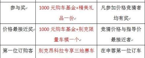 别克,昂科拉