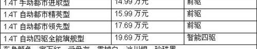 别克,昂科拉