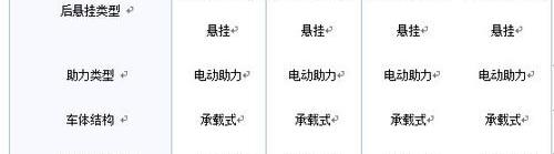 别克,昂科拉,福田