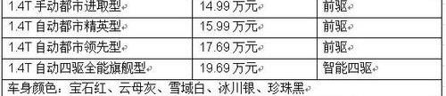 别克,昂科拉,理念,777