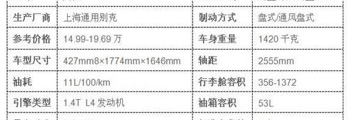 昂科拉,别克,大众,理念,MINI