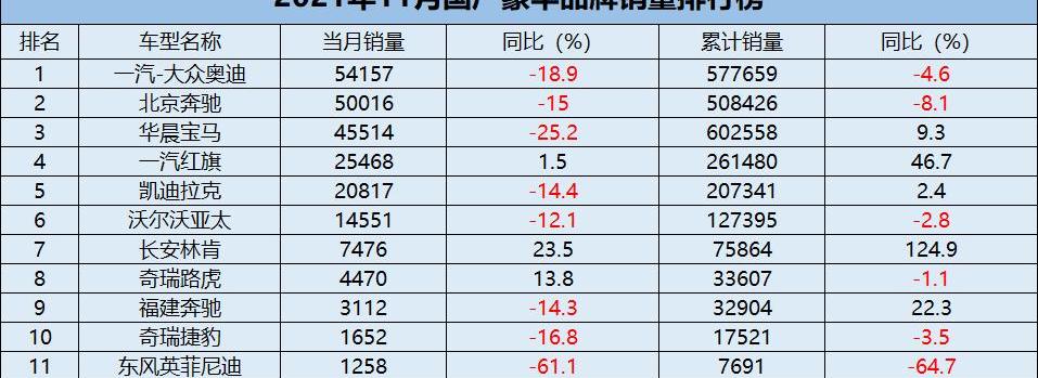宝马,红旗,奔驰,奥迪,凯迪拉克