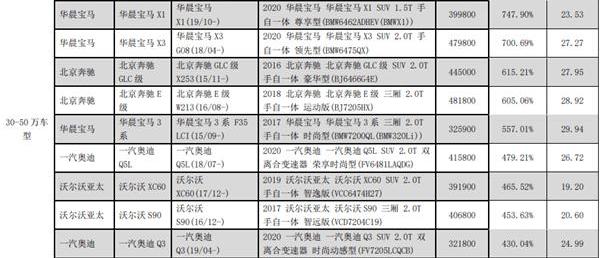 奔驰,奥迪,奔驰C级,奥迪Q5L,本田