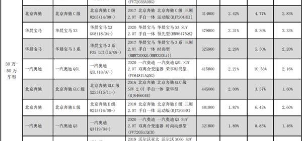 奔驰,奥迪,奔驰C级,奥迪Q5L,本田