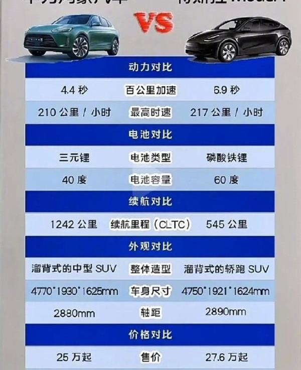 特斯拉,Model Y,问界M5,AITO