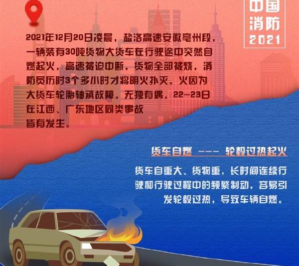 发现
