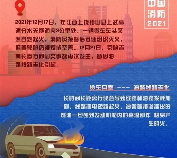 发现