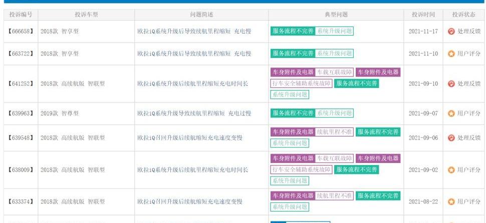 欧拉,长城,欧拉好猫,大众,比亚迪
