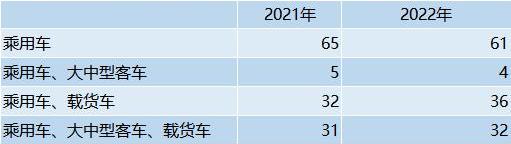 领克,吉利汽车,众泰,宝马,比亚迪