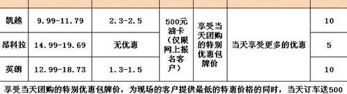 别克,凯越,昂科拉,英朗