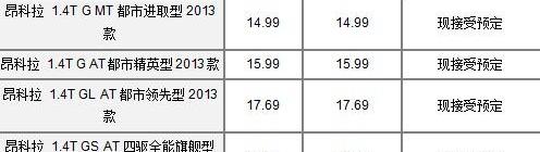 昂科拉,别克,奥迪,奥迪Q3,君越