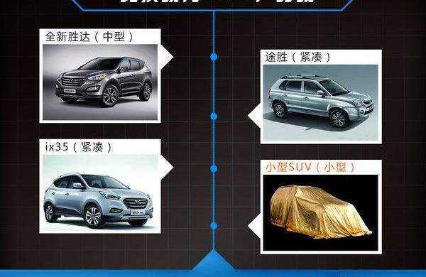 现代,北京,昂科拉,福特,胜达