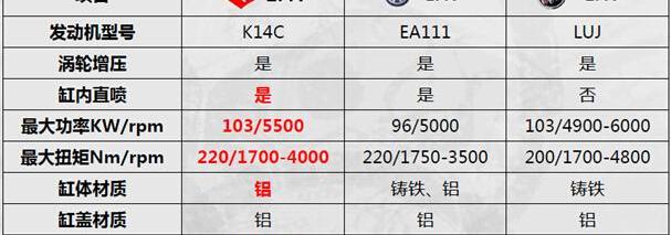 大众,汉,缤智,宝马,昂科拉