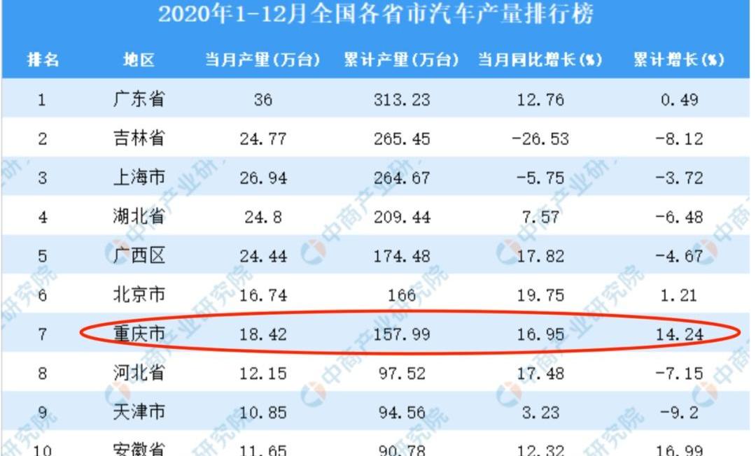 理想汽车,北京,蔚来,现代,小鹏