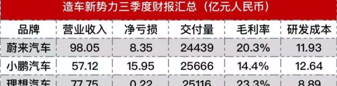 理想汽车,北京,蔚来,现代,小鹏