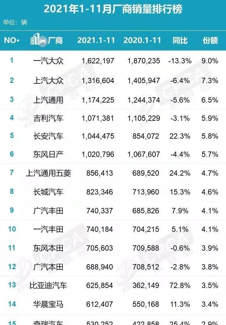 长安,阿维塔,福特,长城,马自达