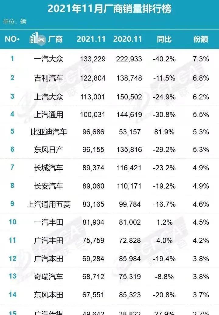 长安,阿维塔,福特,长城,马自达