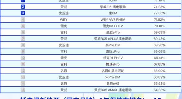 比亚迪,汉,长城,领克,名爵