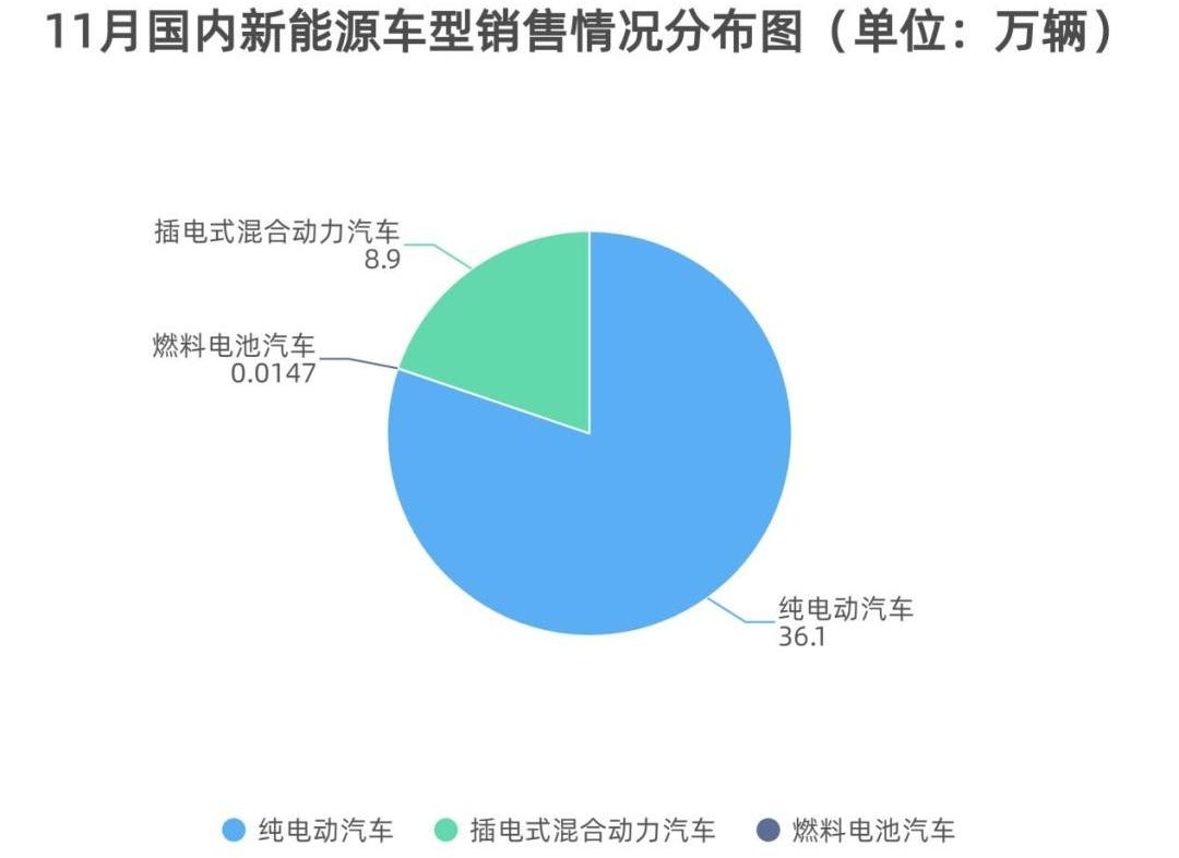 特斯拉,大众,比亚迪,小鹏,福特