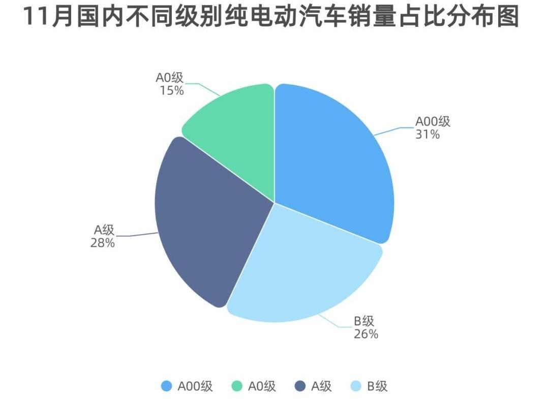 特斯拉,大众,比亚迪,小鹏,福特