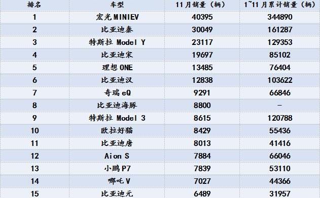 特斯拉,大众,比亚迪,小鹏,福特