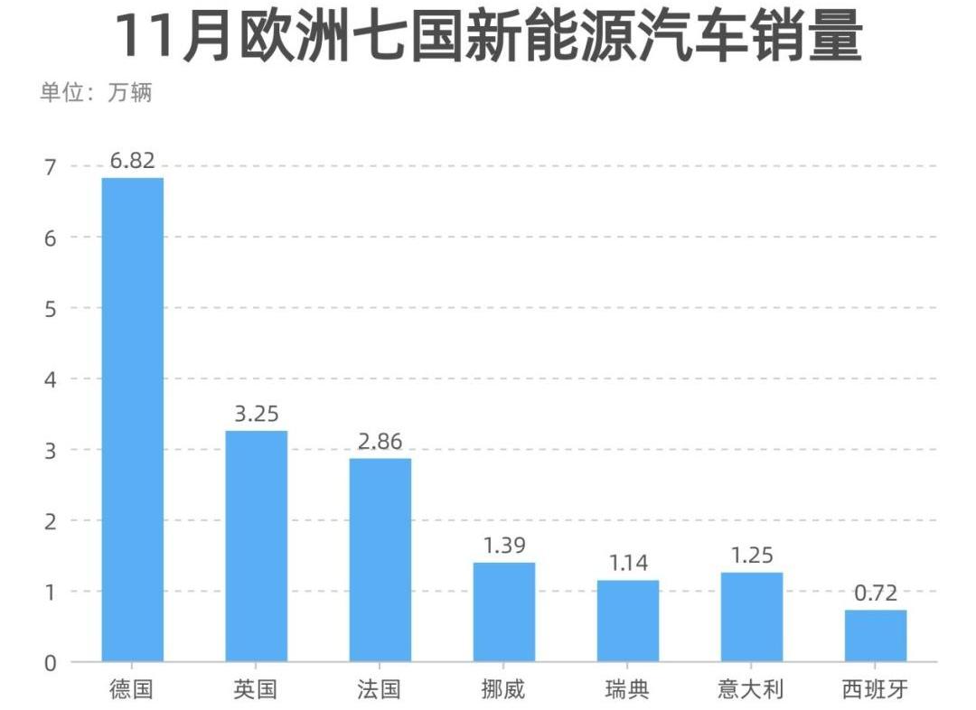 特斯拉,大众,比亚迪,小鹏,福特
