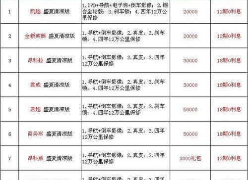 别克,长安,凯越,君越,英朗