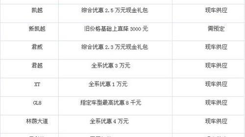 别克,昂科拉