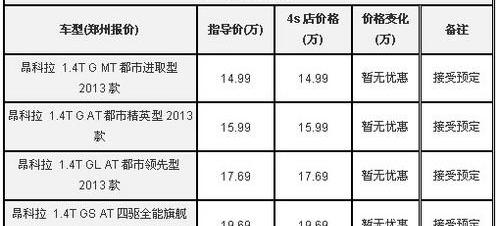 别克,昂科拉,奥迪A6L,奥迪,奥迪A6