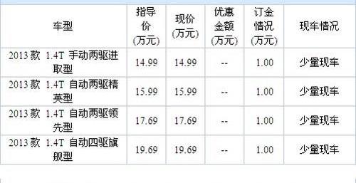 北京,别克,昂科拉,成功汽车