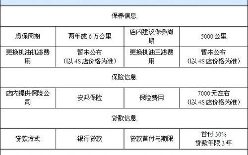 北京,别克,昂科拉,成功汽车