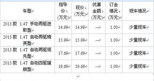 北京,别克,昂科拉,成功汽车