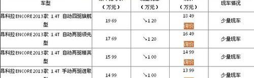 别克,昂科拉