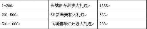 别克,昂科拉