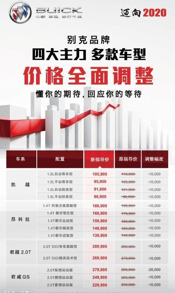 别克,昂科拉,凯越,君越,君威