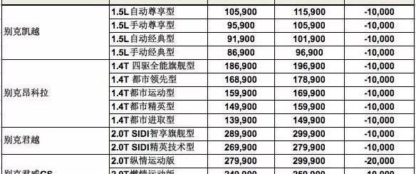 别克,昂科拉,凯越,君越,君威