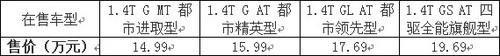昂科拉,别克,圆梦,远程